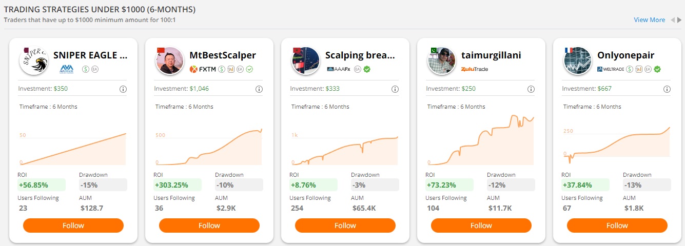 Traders that have up to $1000 minimum amount for 100:1 https://www.zulutrade.com/traders